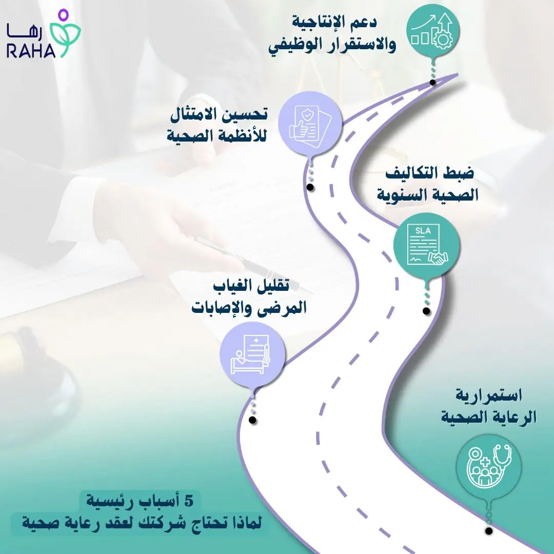لماذا تحتاج الشركات إلى عقود رعاية صحية؟